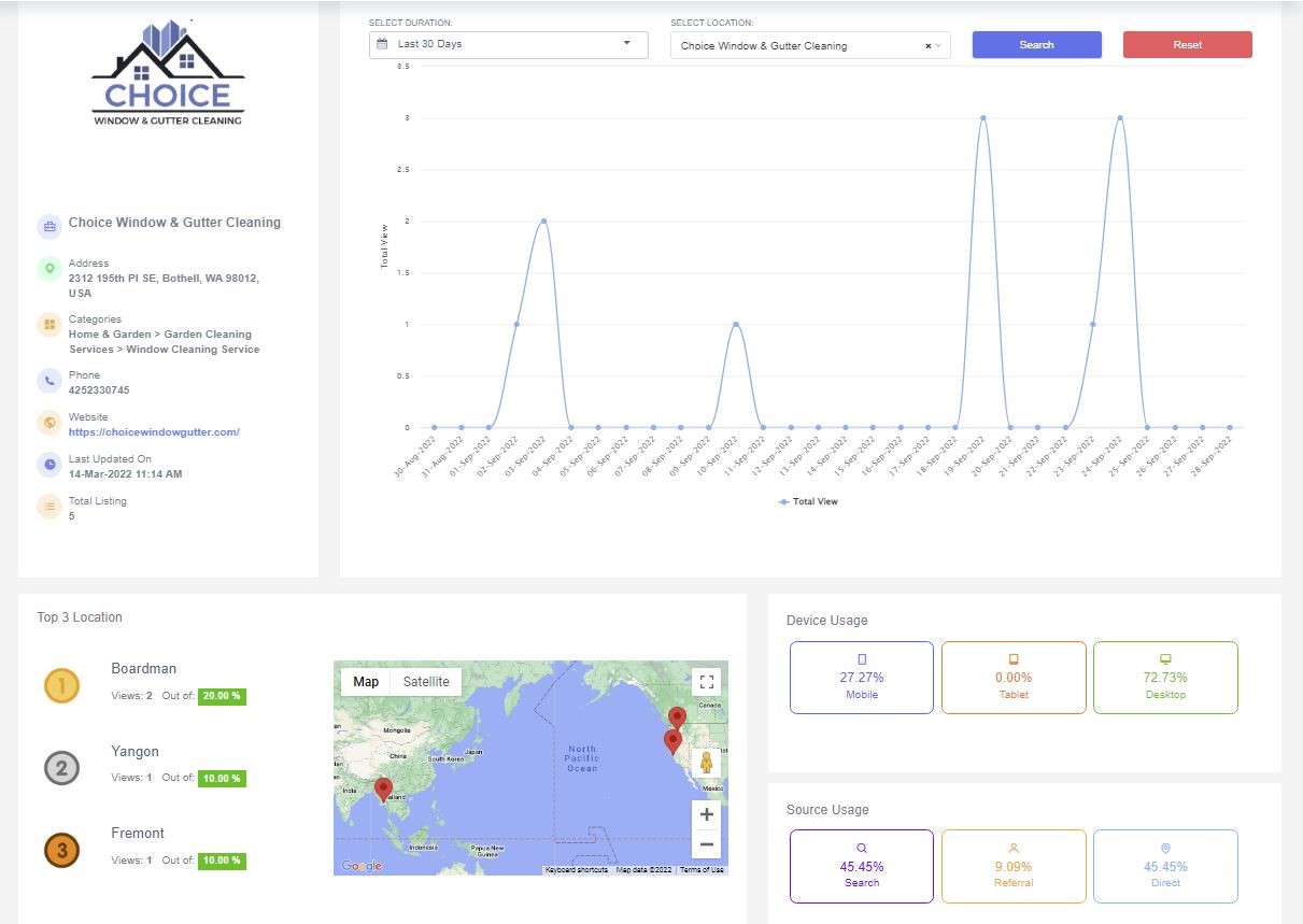 Website Analytics